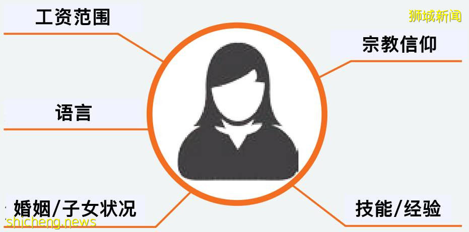 在新加坡如何聘請女傭