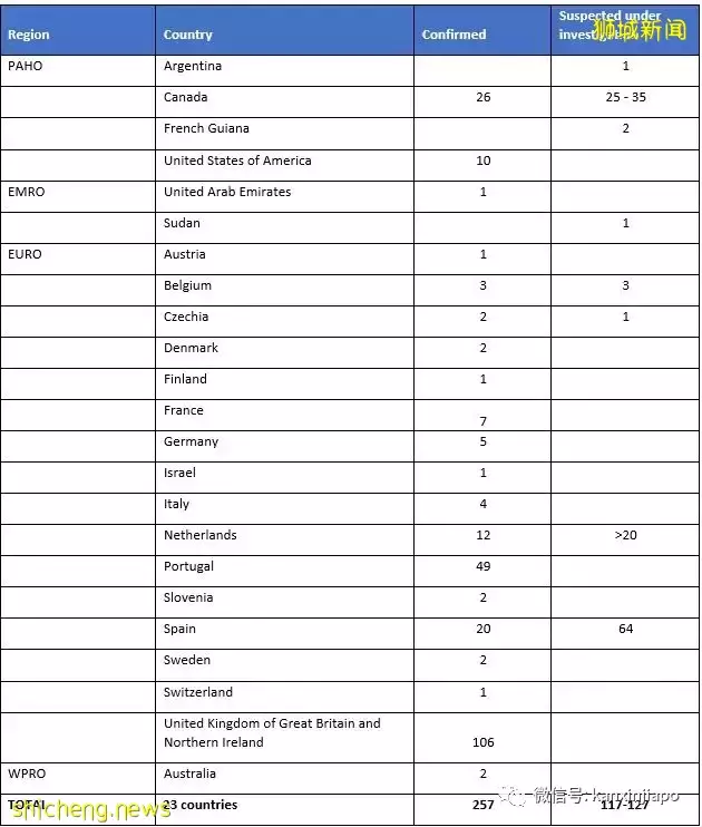 冠病、猴痘、肝炎、手足口、登革熱…各種烈性傳染病危機四伏，人類與病毒共存的時代已經降臨