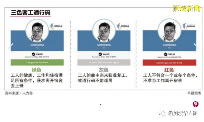 新加坡再有69客工宿舍被列爲安全，包括雙溪登加客工宿舍