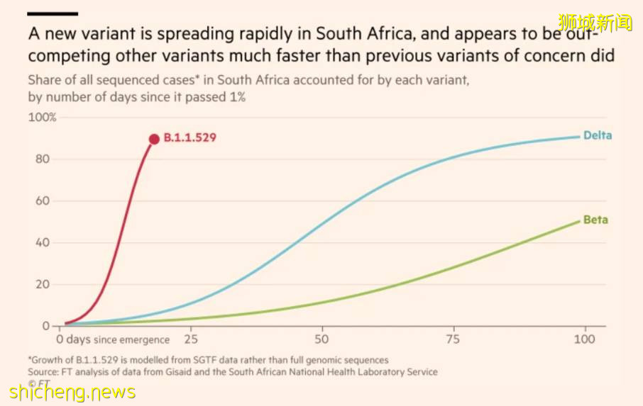 重開計劃或將暫停？“最糟糕的變異株”危害究竟有多大