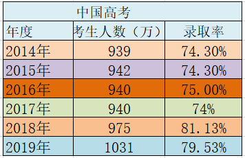 【新加坡留学】你选择1000万分之一还是1.3万分之一