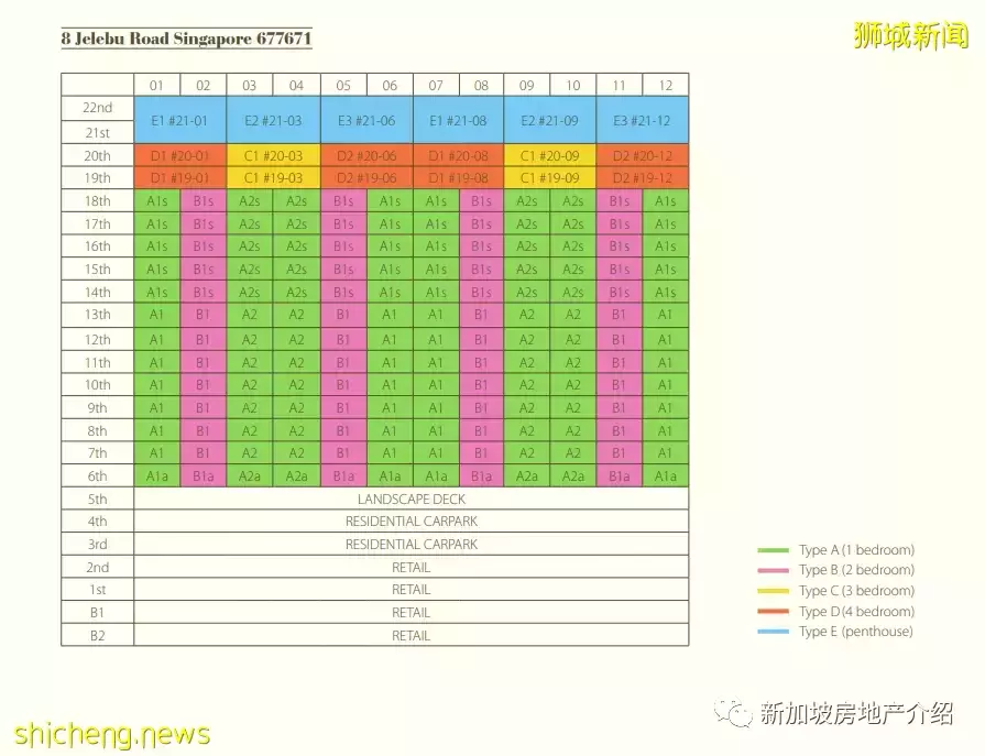 Hillion Residences(D23), 武吉班让地铁站的商住两用现房公寓