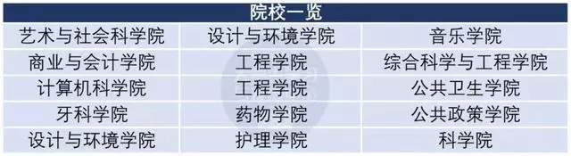 新加坡留學必看 熱門院校彙總