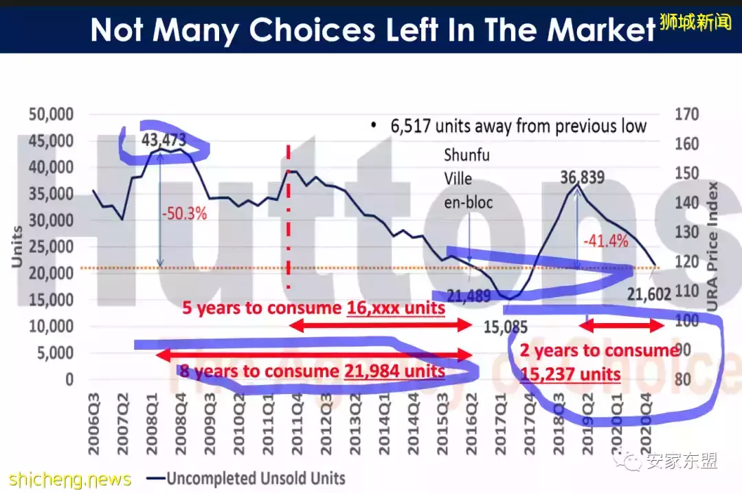 南峰雅苑剩下單位不多,過年打折促銷,靠近市區性價比最高的學區房,最近大賣中,看房或Tagging找我