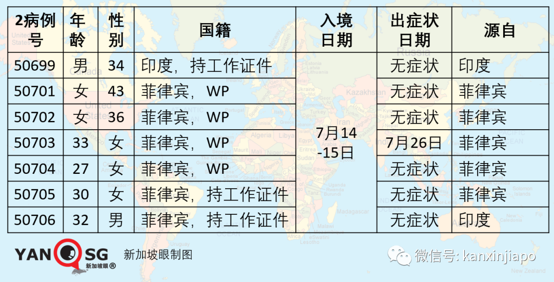 新加坡今增XXX，累计YYYYY | 新加坡新内阁“成团”，将继续带领新加坡“乘风破浪”