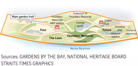 重磅规划！五年内，滨海湾和星耀樟宜要大变样