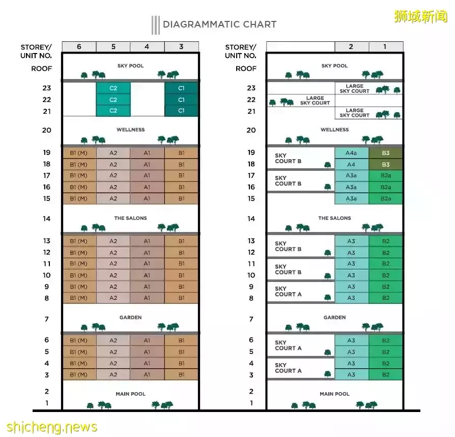 新加坡 3 Cuscaden【D10郵區 緊鄰烏節路地鐵站 稀有永久地契 五星級社區配套的城中豪華公寓】