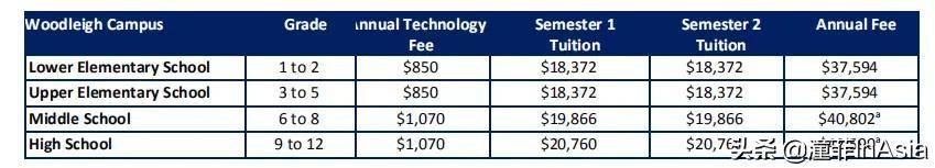 到新加坡留学，一年到底要花多少钱