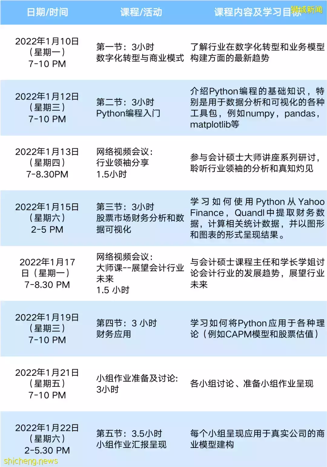 SMU 2022會計學院研究生課程在線數據冬令營開放報名