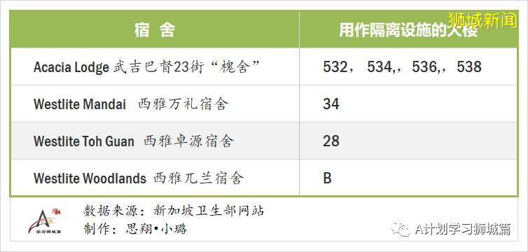 8月13日,新加坡疫情:新增102起,其中社區5起,輸入6起 ;新增出院392起