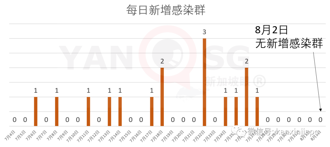 今增***，累计*****|网友新加坡飞上海，登机前检测阴性，下飞机被确诊