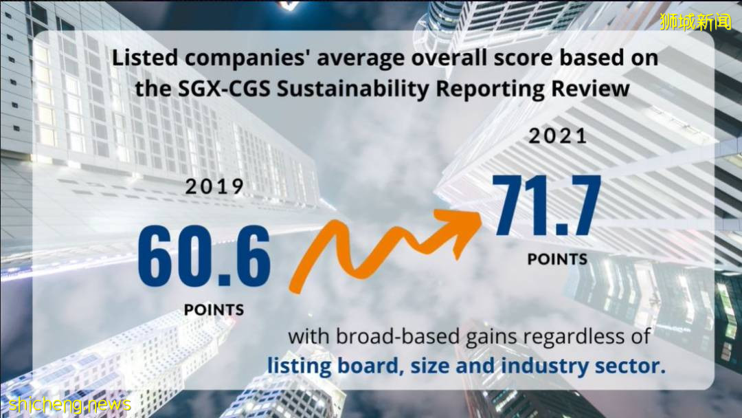 新加坡上市公司2021可持续发展报告质量和披露水平有所提升