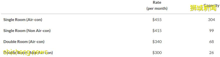 南洋理工大學21,22學年研究生宿舍申請已開放