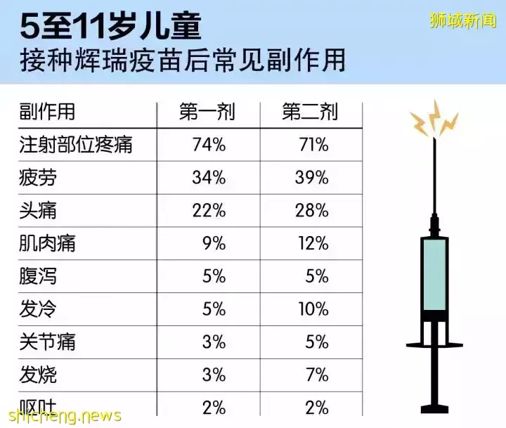 新加坡全民疫苗接種計劃,你了解嗎
