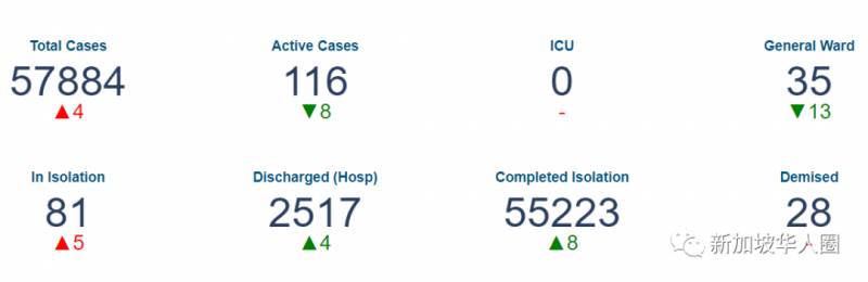 新增5例！全球首例新冠病人主動脈血栓，被新加坡醫生成功救活！經驗分享全球