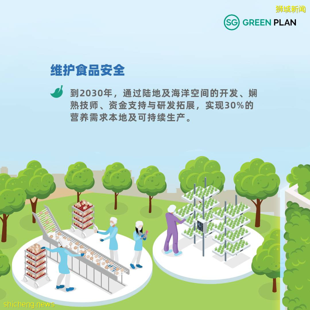 “新力永續”新加坡如何實現“少即是多”