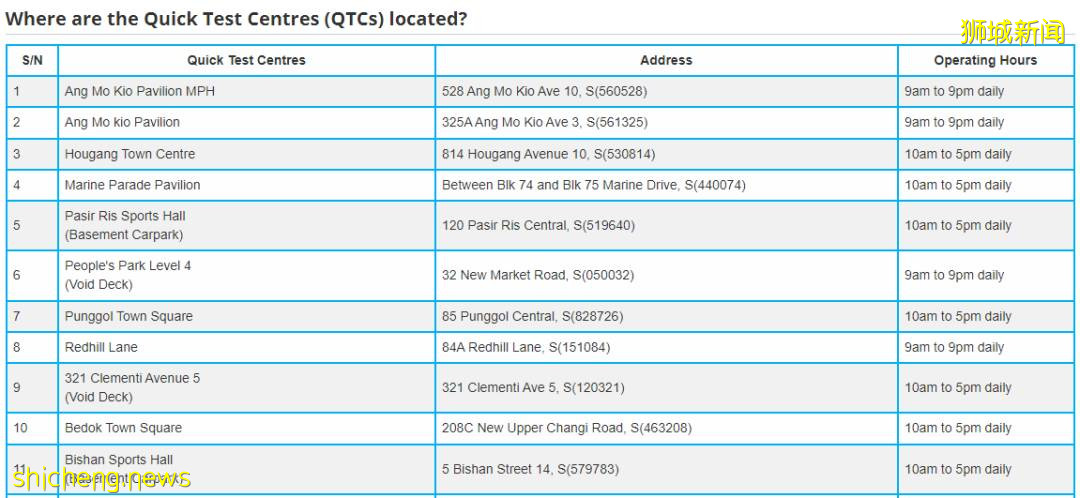 2周35人死亡，專家預測下周單日破10000？！新加坡已批准5種治療冠病藥物