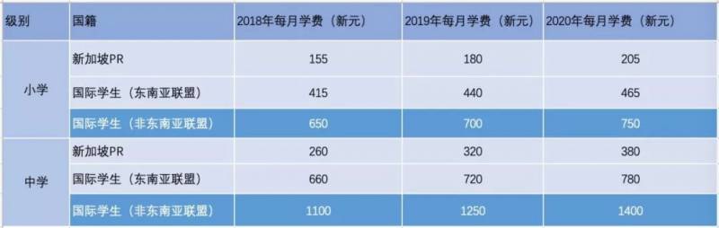 干货 | 中学生申请新加坡PR通过率100％秘密大公开
