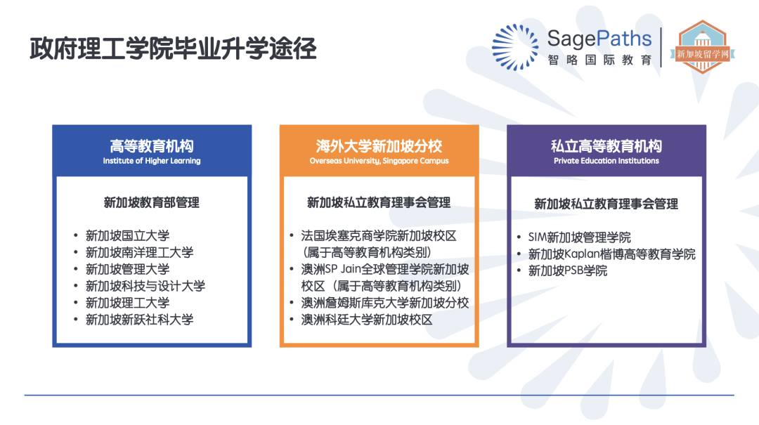 新加坡O水准考試即將放榜！你選擇好學校了嗎