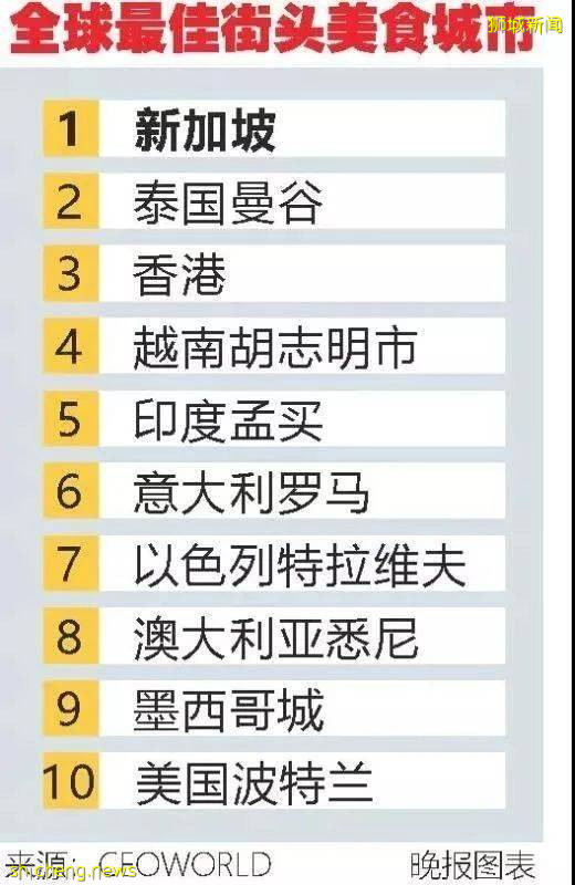 本地90%的人們爲新加坡感到自豪！全世界的人們來了都不想走