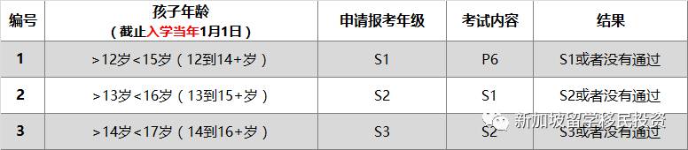 【留學資訊】新加坡政府中小學 入學考試AEIS/S AEIS報考年齡要求 .