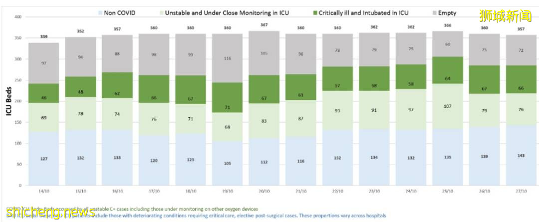 新加坡前天暴增破5000例，原来是因为...！总理夫人：病毒就在我们中间