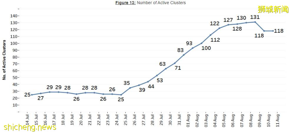 新加坡專家預測解封後日增200例，不再公布數字！中國大使館提醒：如感染請報備