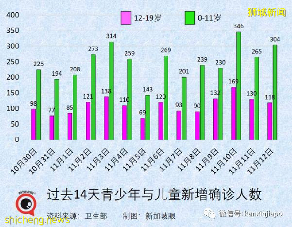 小学生又得捅鼻子了,万一阳性要这么办