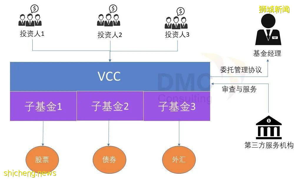VCC可变资本公司,史上最全能基金架构