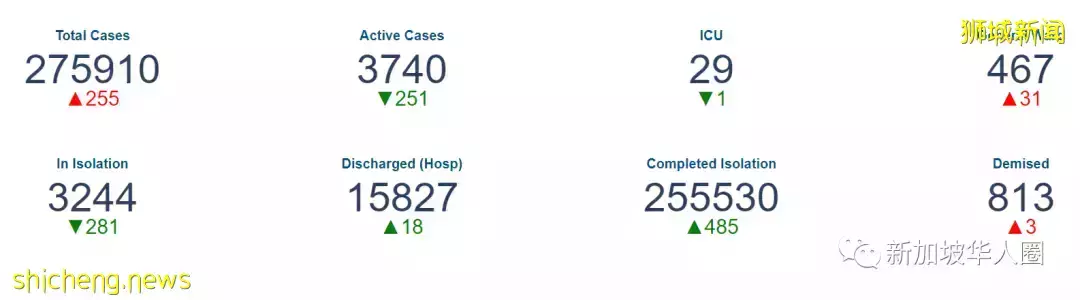 280例,新加坡14453人接種疫苗出現副作用,嚴重或致命,其中261人打中國疫苗