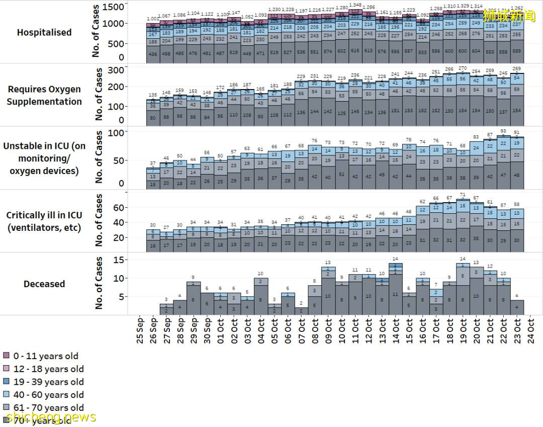 新加坡一周疫情信息彙總;李顯龍總理:無限期封鎖不現實