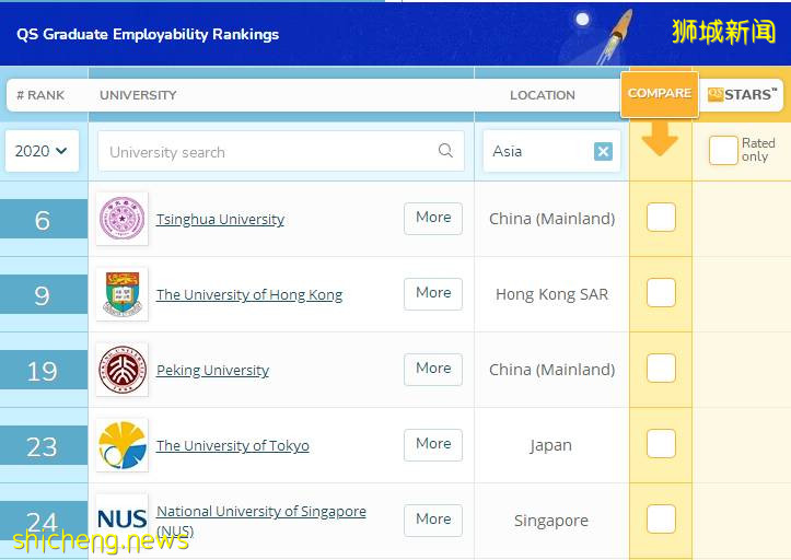 新加坡国立大学多个专业申请日期一目了然！申请截止在即