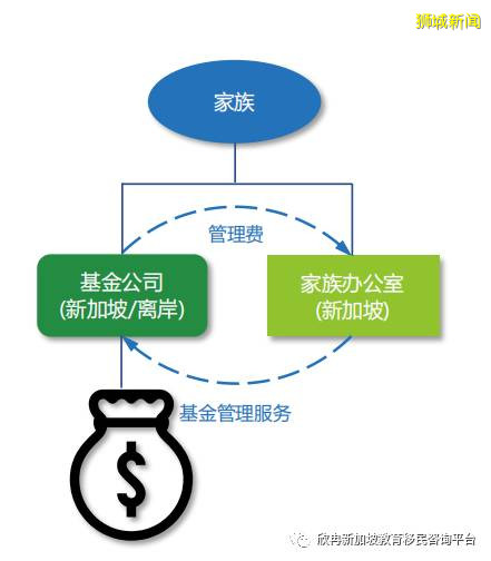 新加坡銀行線上免費開戶,專家全程協助指導。簡單高效快捷,名額有限