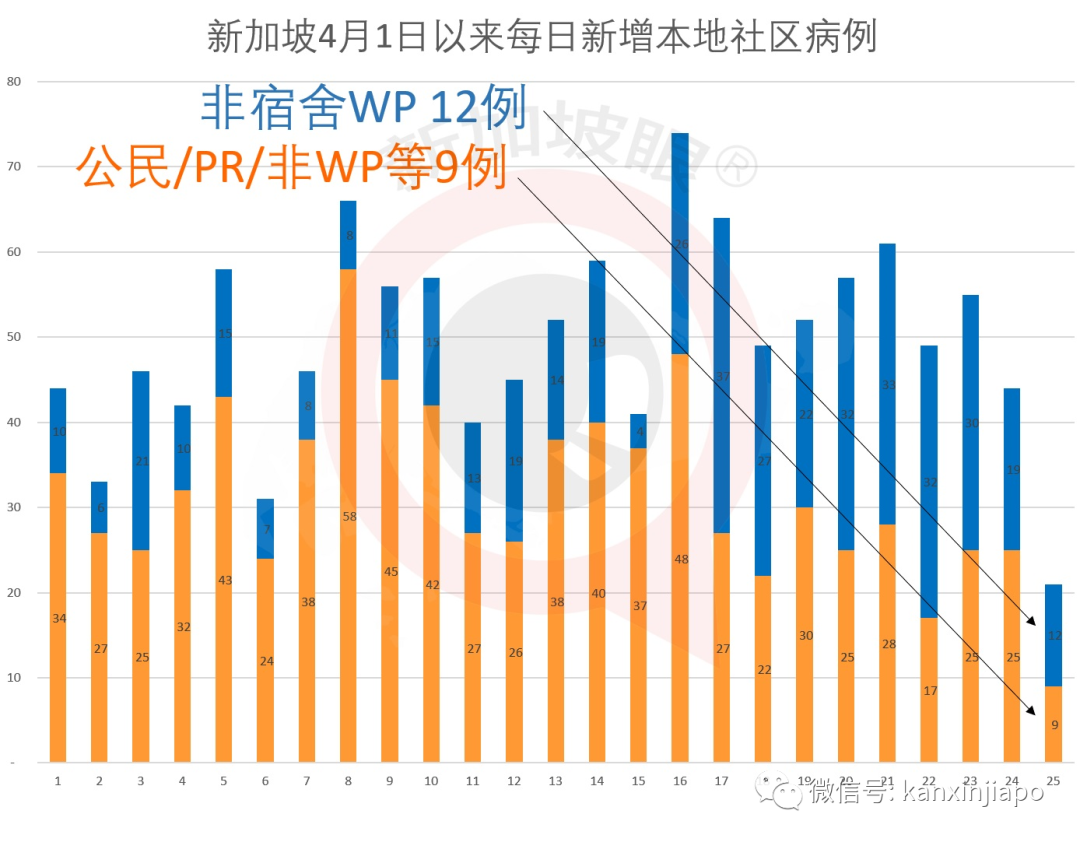 新增X例,累计X例|新航航班锐减96%,5月份之后回中国航班新变动