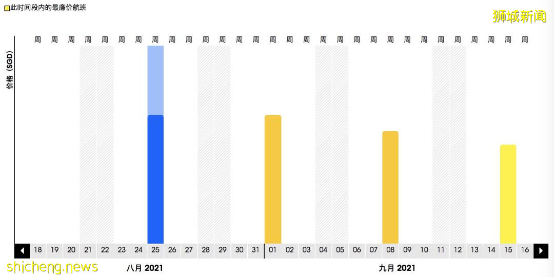 最新往返攻略!從新加坡回國隔離政策彙總