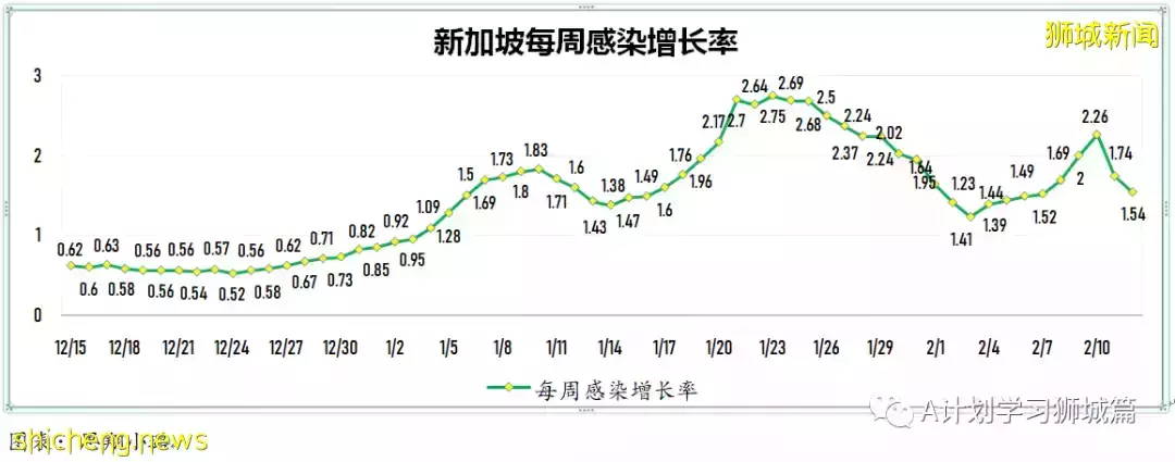 新增9420起，目前住院病患1272人；首批冠病口服藥Paxlovid運抵新加坡