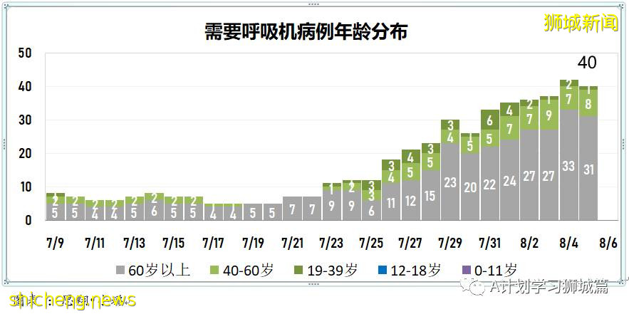 8月6日，新加坡疫情：新增97起，其中本土93起，輸入4起；本地又有四所小學有學生確診冠病