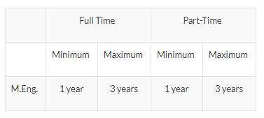 项目介绍 NTU 电子电气工程研究型硕士项目