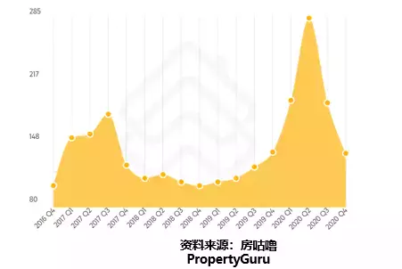 新加坡永久地契房産買不買?先看過當地房産的過去、現在與未來再說