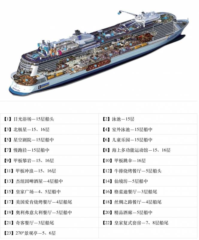 【郵輪】海洋量子號超值促銷《兒童免費》魔幻2020年底&2021年初帶你啓航｜3晚航線$380起