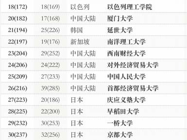 新加坡和香港，去哪讀書性價比最高