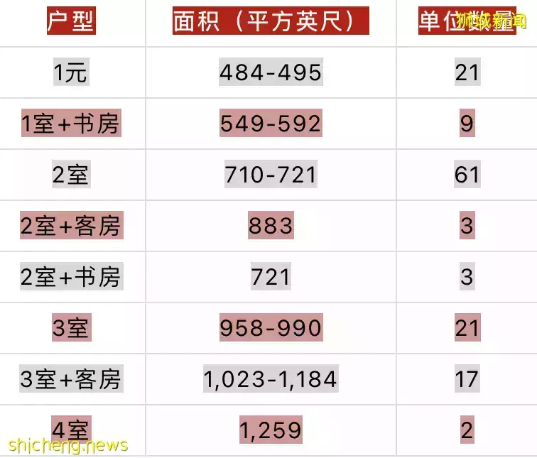mori 新加坡第14郵區小高層公寓