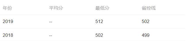 南洋理工学院介绍,南洋理工学院有哪些优势专业