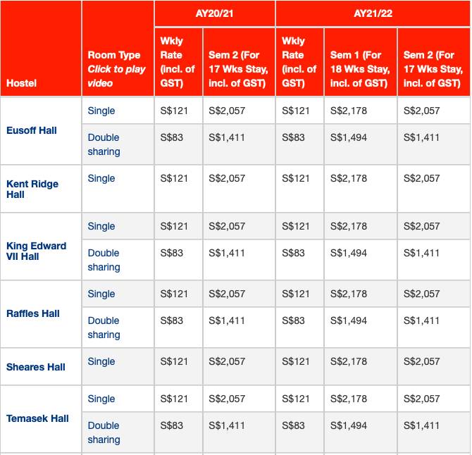 幹貨 NUS宿舍全介紹及最新住宿費用一覽