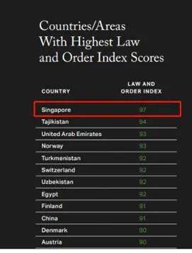 新加坡被評爲疫情後“最值得投資的國家”,讓我們一探究竟