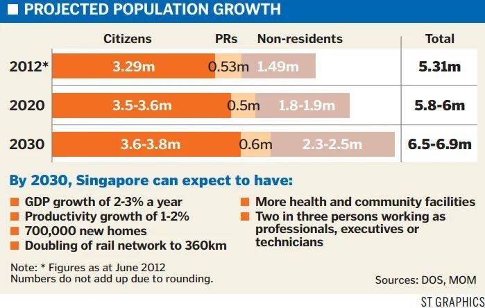 新加坡總人口只剩569萬人，移民政策會放寬嗎