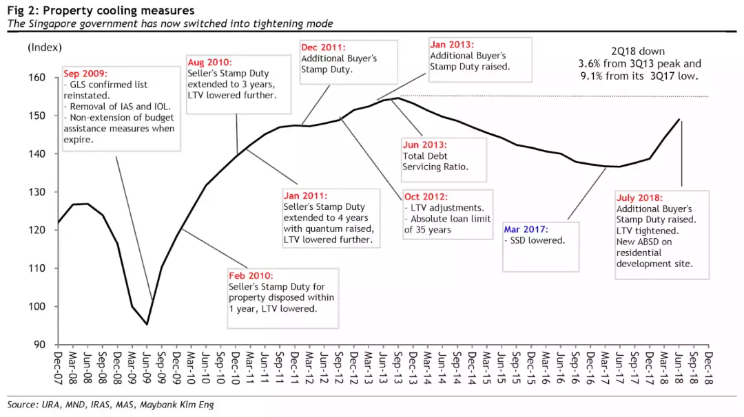 別等下一波降溫措施出台再後悔，趕緊買房吧