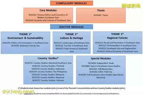申請季結束了？4月還有這些專業開放申請