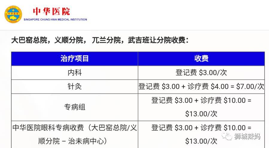 医药费贵上天的新加坡，竟然有这么多地方可以免费看诊？！拿药只需几元钱