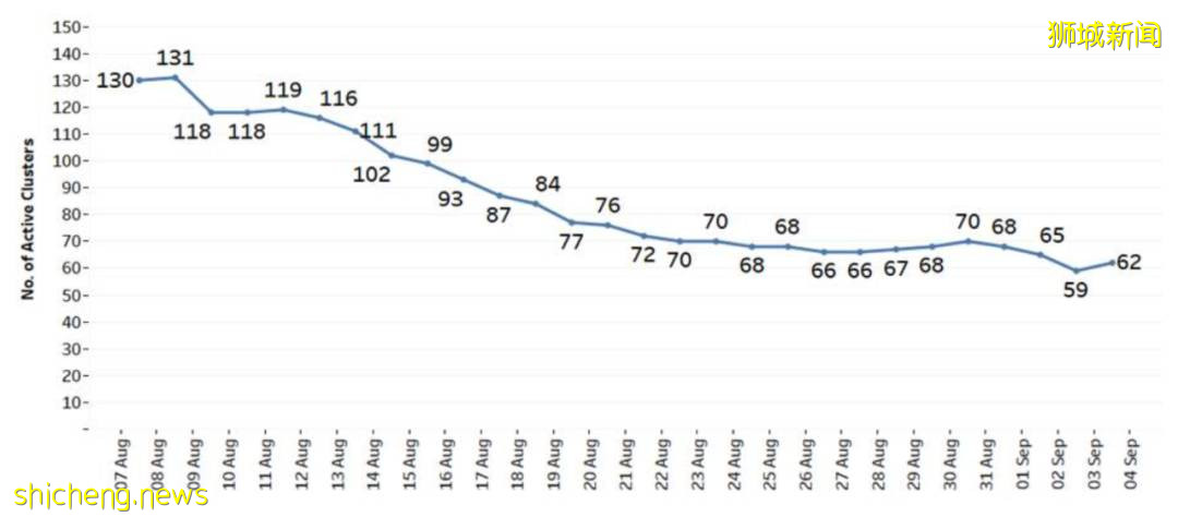 新加坡决定和病毒共存后,这个群体有危险!最新防护政策来了